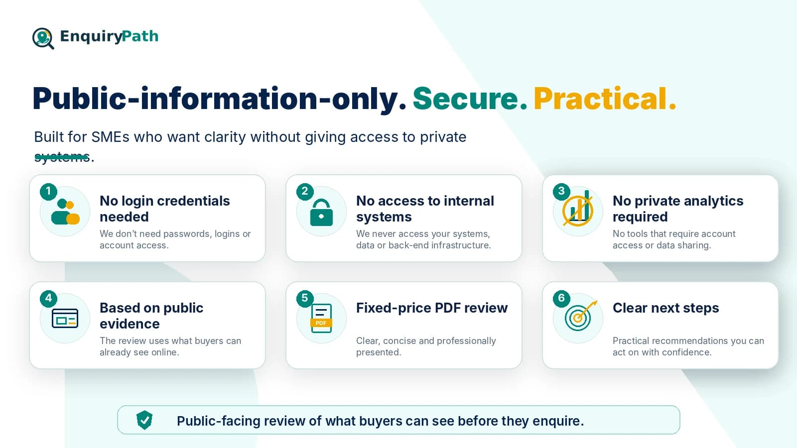 Public-information-only, secure checkout and practical report reassurance points