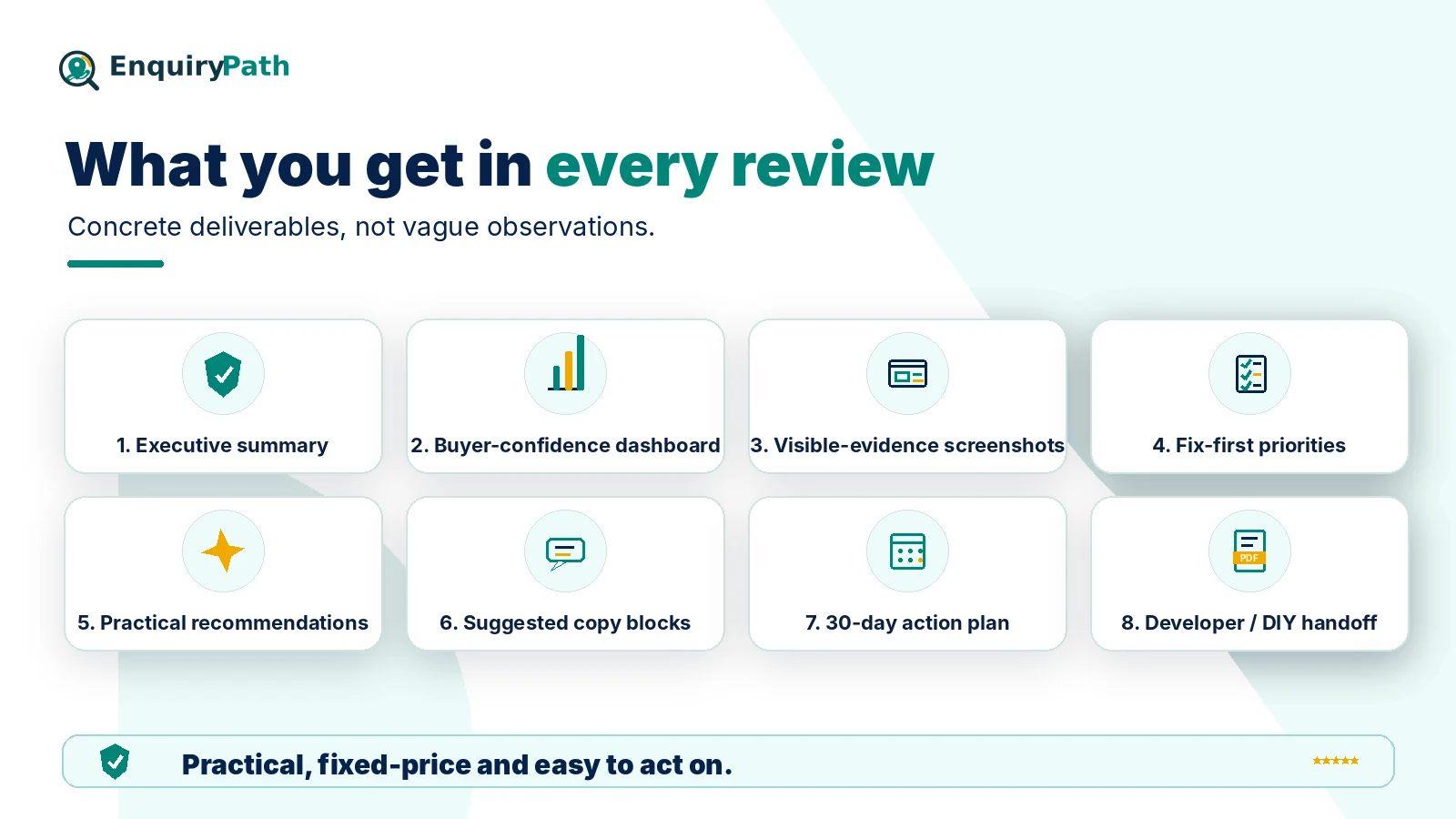 What you get in every EnquiryPath review visual