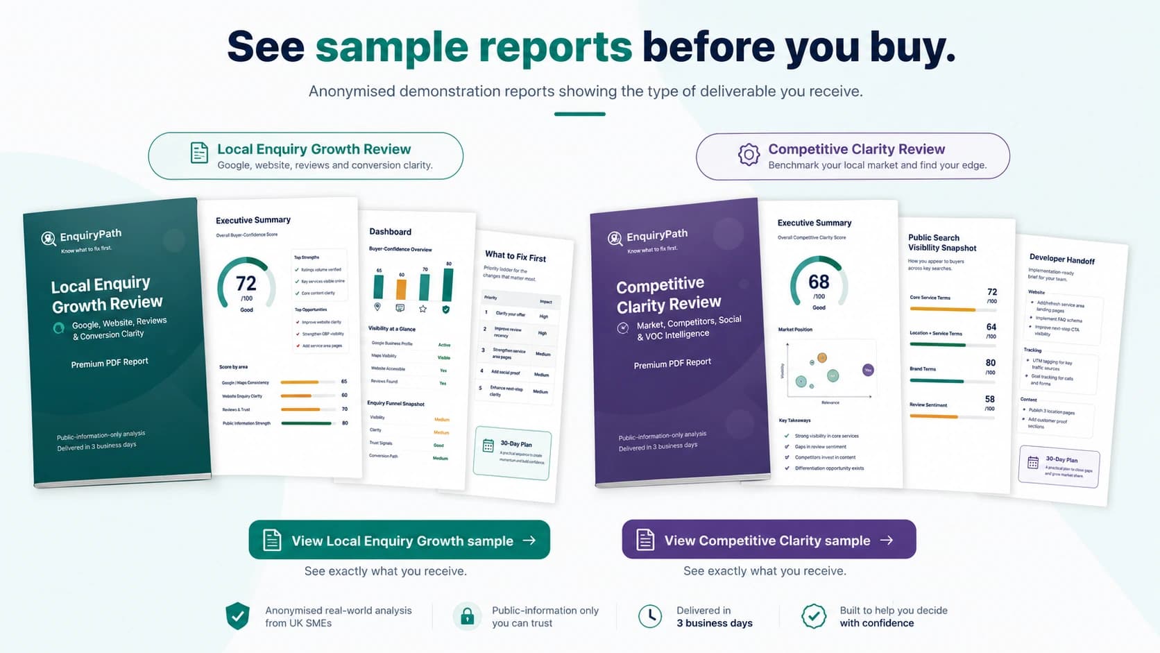Anonymised EnquiryPath sample report wall