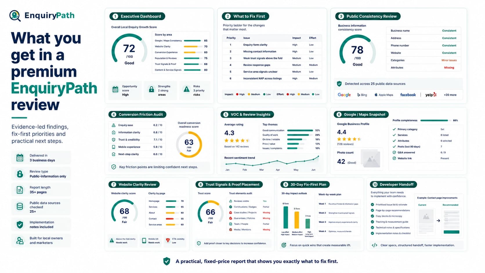 Inside the Local Enquiry Growth Review sample report and section overview