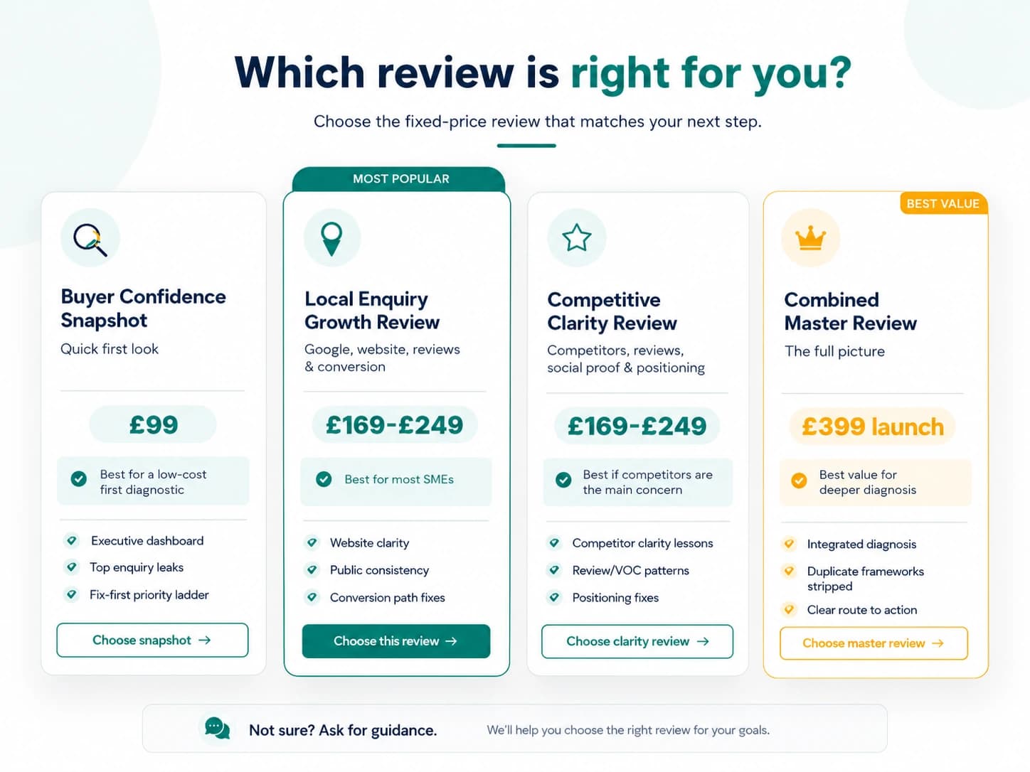 EnquiryPath product choice guide comparing fixed-price review options